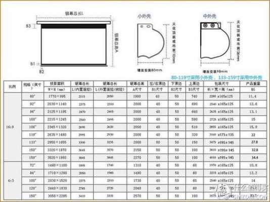 80英寸（80英寸幕布尺寸是多少米）