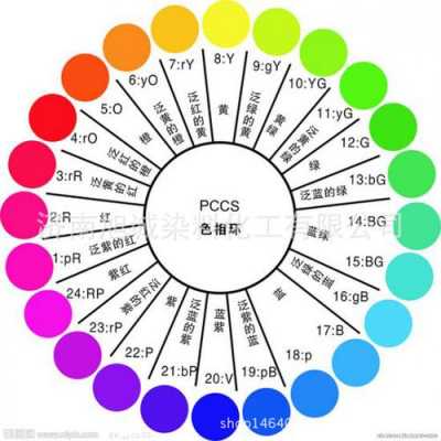 活性染料（活性染料的5种类型）