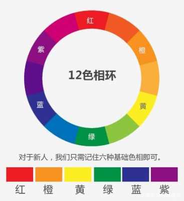 活性染料（活性染料的5种类型）