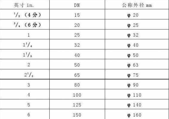 四分是多少厘米（管径四分是多少厘米）