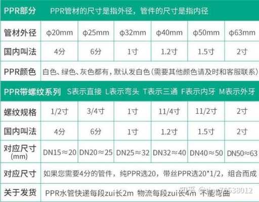 四分是多少厘米（管径四分是多少厘米）