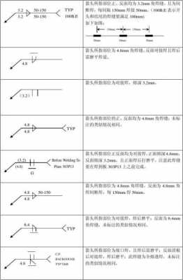 焊接要求（焊接要求符号有哪些）