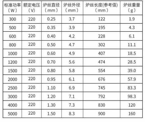 发热丝（发热丝功率计算）