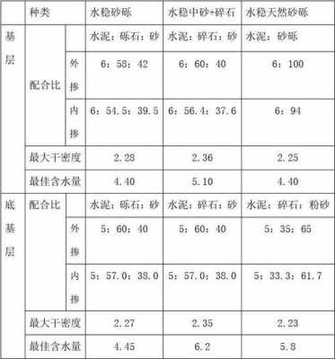 碎石的密度（碎石的密度为27,浸水饱和状态下的体积密度）