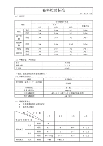 面料检测国家标准（面料检测国家标准等级抗起毛病的标准）