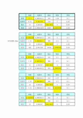 表面电阻（表面电阻率计算公式）