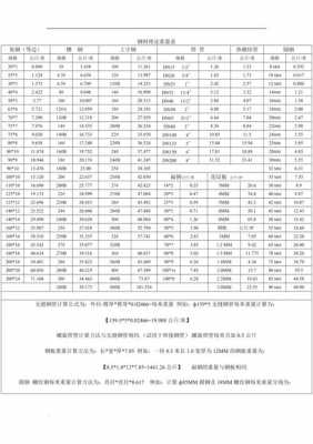 钢管理论重量表（无缝镀锌钢管理论重量表）