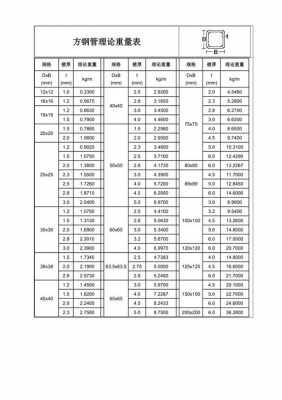 钢管理论重量表（无缝镀锌钢管理论重量表）