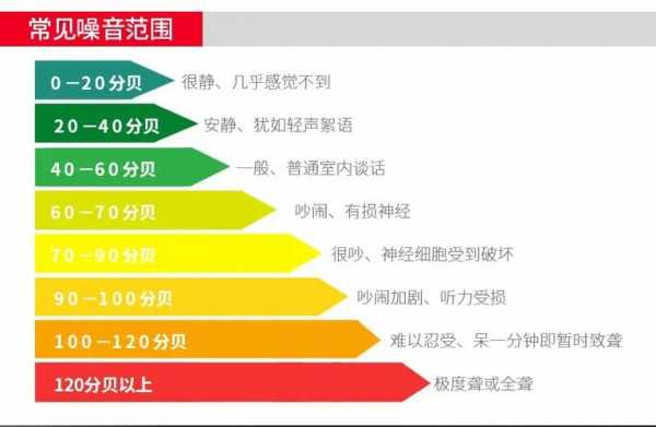 分贝测量的简单介绍