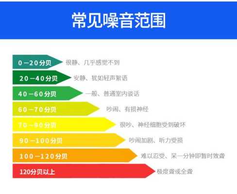 分贝测量的简单介绍