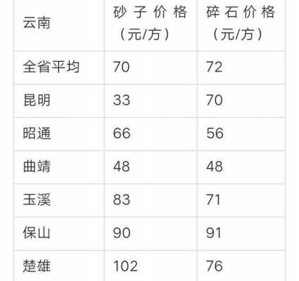 碎石价格（体外碎石价格）