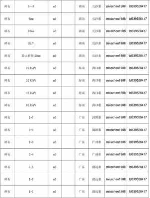 碎石价格（体外碎石价格）