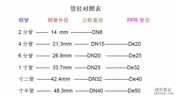 de和dn的区别（管子de和dn的区别）