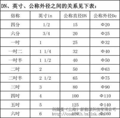 de和dn的区别（管子de和dn的区别）