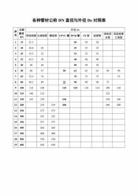 de和dn的区别（管子de和dn的区别）