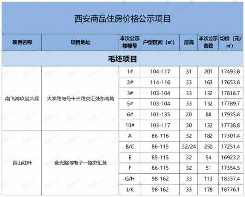 西安雁塔区房价（西安雁塔区房价最新价格表）