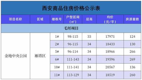 西安雁塔区房价（西安雁塔区房价最新价格表）