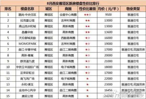 西安雁塔区房价（西安雁塔区房价最新价格表）