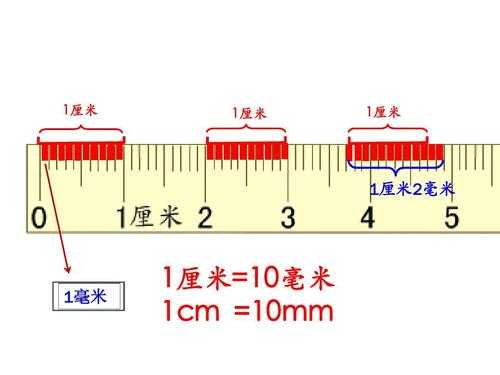 1毫米等于多少厘米（100毫米等于多少厘米）