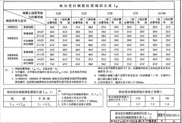 钢筋锚固长度（钢筋锚固长度la是多少）