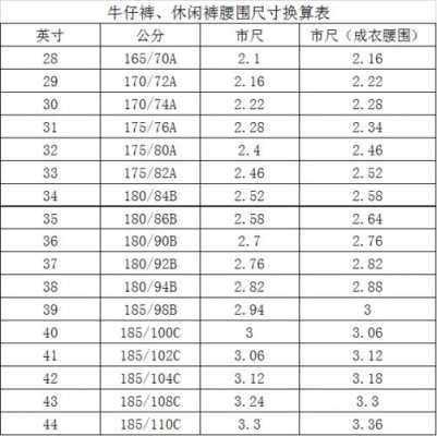 5英尺等于多少米（365英尺等于多少米）