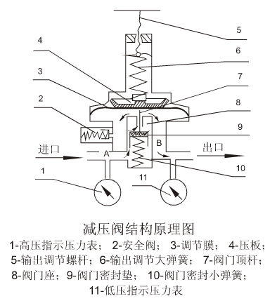 比例式减压阀（比例式减压阀原理）