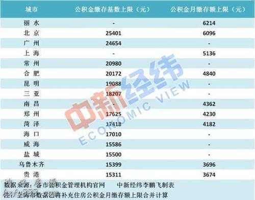 广州公积金基数（广州公积金基数上限2023）