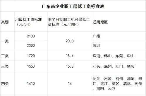 广州公积金基数（广州公积金基数上限2023）