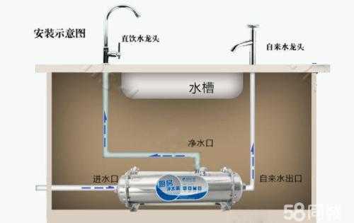 九阳净水器（九阳净水器滤芯更换视频教程）