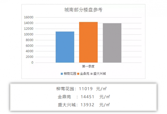 桐乡房价（桐乡房价排名）