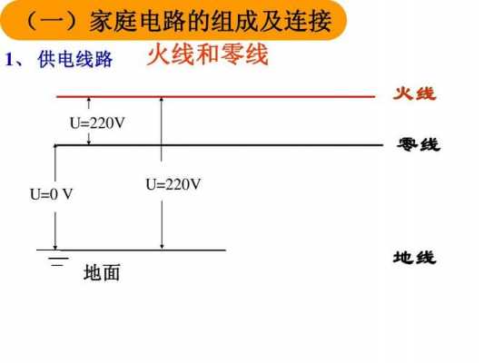 火线地线零线字母（火线地线零线字母全称）