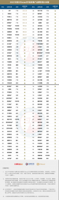 房地产公司排名（中国十大房地产公司排名）