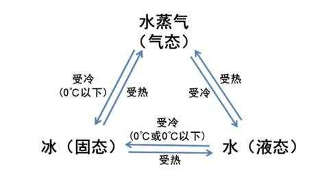 蒸汽还是蒸气（蒸汽蒸气区别）