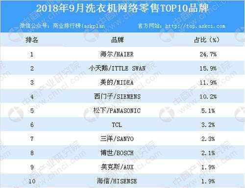 家电排行榜（家电排行榜前十名）