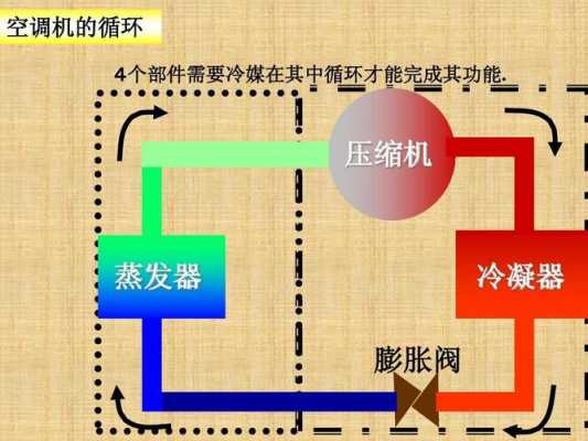 空调冷凝器（空调冷凝器工作原理）