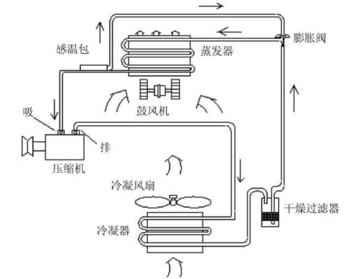 空调冷凝器（空调冷凝器工作原理）