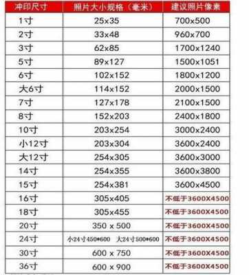 5寸照片有多大（5寸照片有多大实物对比图）