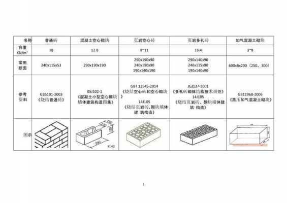 红砖厚度（红砖尺寸240*120*60）