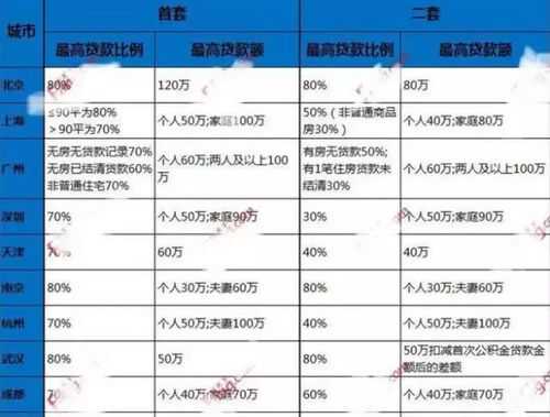 公积金怎么算出来的（事业人员公积金怎么算出来的）