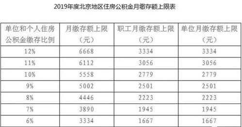 公积金怎么算出来的（事业人员公积金怎么算出来的）