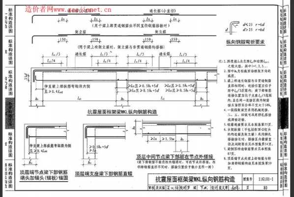 屋面框架梁（屋面框架梁上部钢筋弯锚长度）