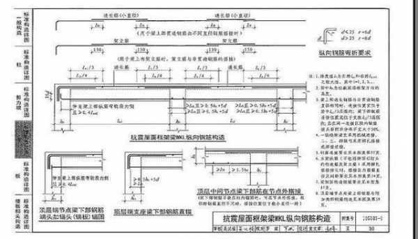 屋面框架梁（屋面框架梁上部钢筋弯锚长度）