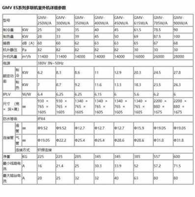 中央空调尺寸（中央空调尺寸规格表）