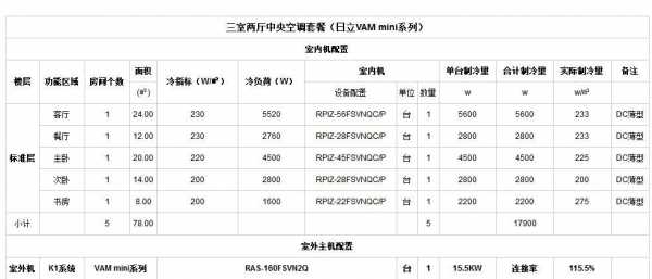 中央空调尺寸（中央空调尺寸规格表）