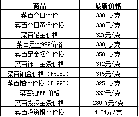 香港四大珠宝品牌（香港四大珠宝品牌今日金价）