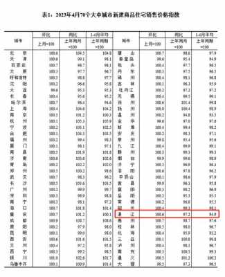 广东湛江房价（广东湛江房价2023最新价格表及图片）