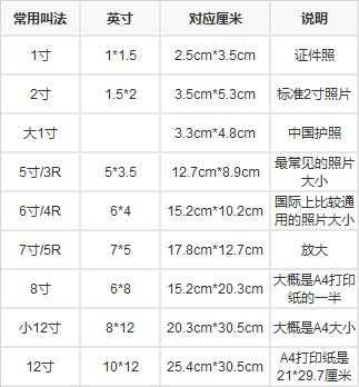 12寸照片尺寸（12寸照片尺寸大小厘米是多少）