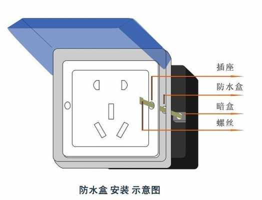 防水插座（防水插座怎么安装图解）