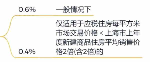 房产税什么时候开始征收（日本房产税什么时候开始征收）