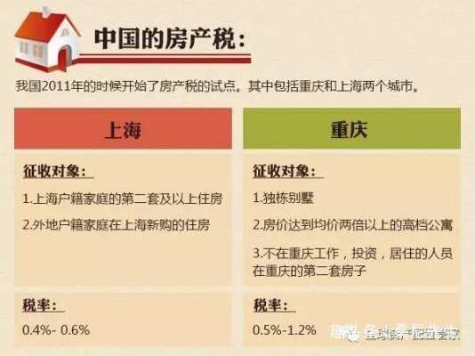 房产税什么时候开始征收（日本房产税什么时候开始征收）